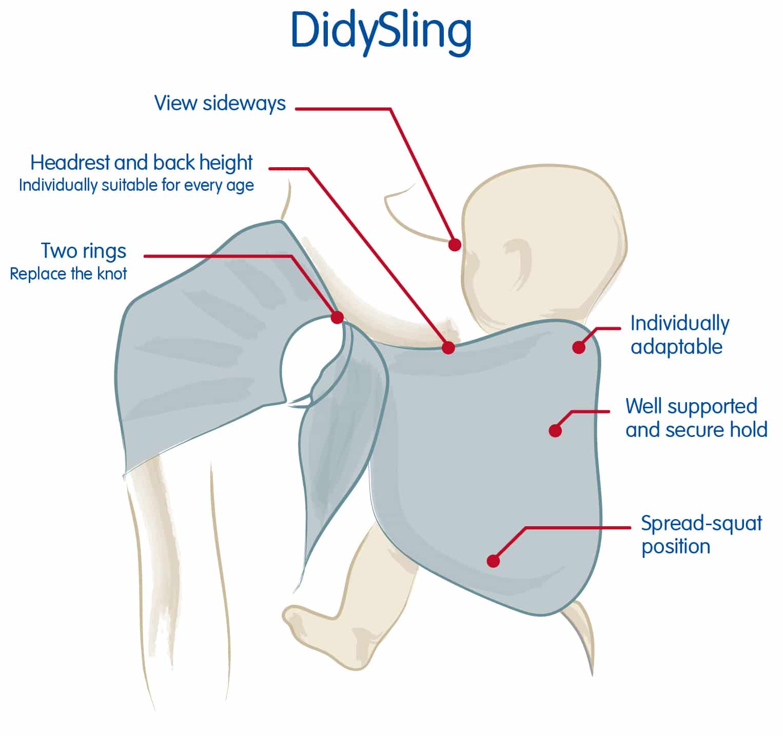 DidySling DIDYMOS