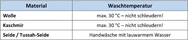 Pflegehinweis_Waschtemperatur